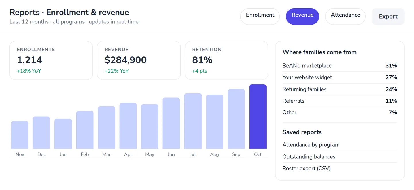 Reporting & analytics